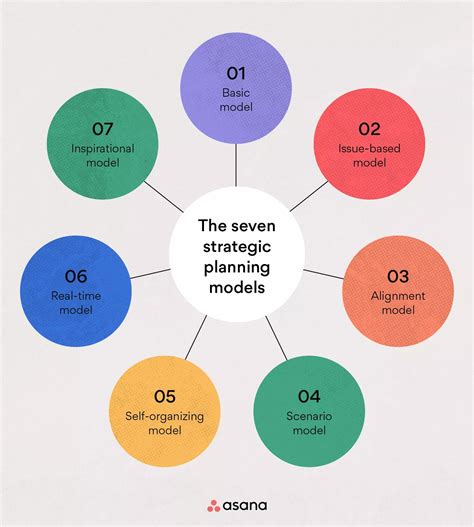 What is the basic strategy model? – killerinsideme.com