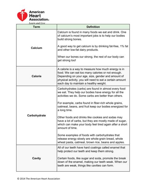 Nutrition Flashcards here - American Heart Association