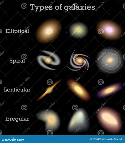 Types Of Galaxies. Classification Diagram Of Elliptical Galaxy Types ...