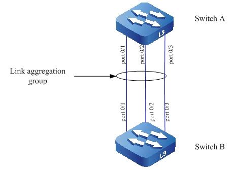 MLAG: How to Apply It in Your Network?