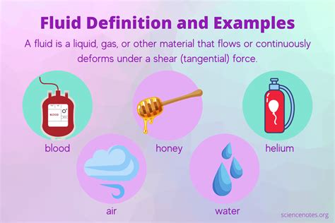 Fluid Definition and Examples