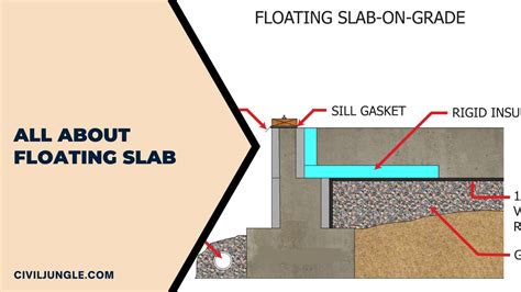 What Is Floating Slab | Floating Slab Construction | How to Build a ...