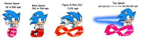 Sonic Hedgehog Running Fast