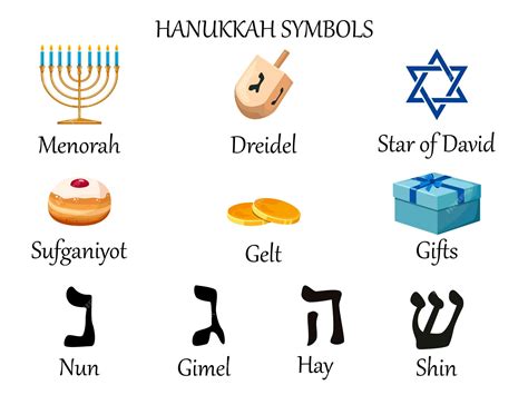 Hebrew Symbols