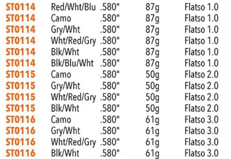 Super Stroke Putter Grip Size Chart