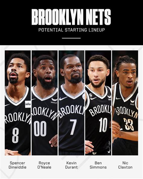 ESPN on Twitter: "A look at what the Nets' starting lineup could be 👀 https://t.co/YjoX8rBm1Y ...