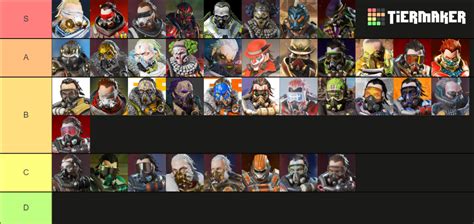 Caustic Skins Tier List (Community Rankings) - TierMaker