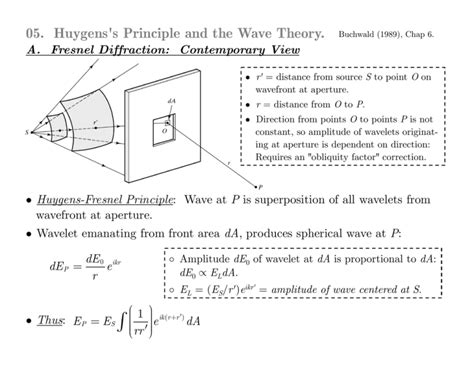 05. Huygens`s Principle and the Wave Theory.