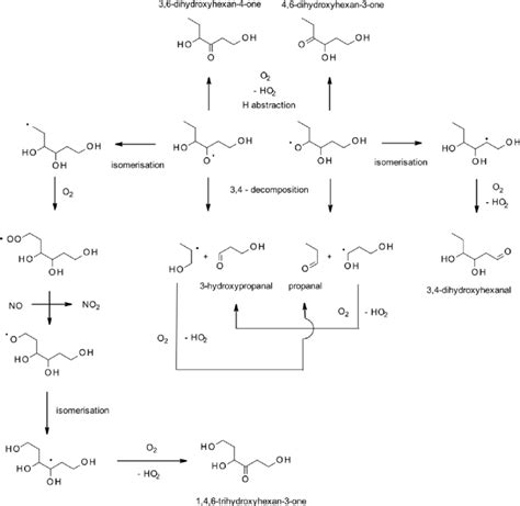 Scheme 11. Reactions of alkoxy radicals derived from (Z)-3-hexen-1-ol... | Download Scientific ...