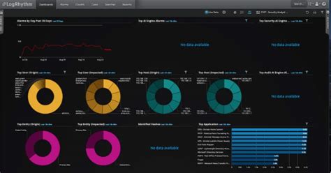 Introducing LogRhythm Version 7.6: Easier to Use with Expanded Cloud ...