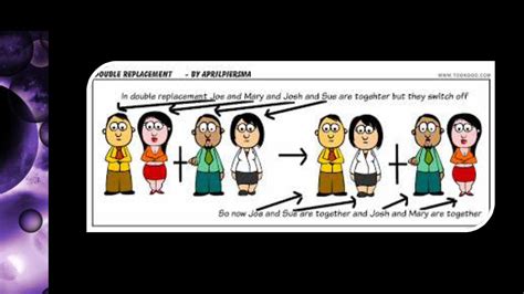 (PDF) 5 types of chemical reactions - DOKUMEN.TIPS