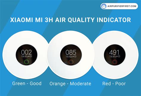 A Smart & Efficient Air Purifier Review: The Xiaomi Mi 3H