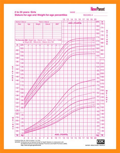 Baby Growth Chart Girl | Template Business