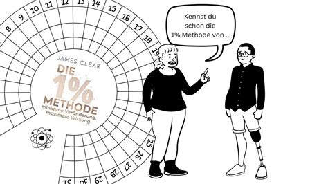 Bücherempfehlung: Die 1% Methode von James Clear.