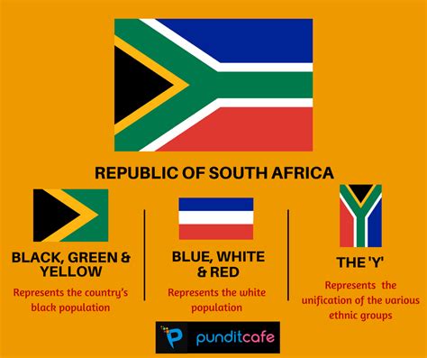 South Africa's Flag | Pundit Cafe | South african flag, World history facts, South africa flag