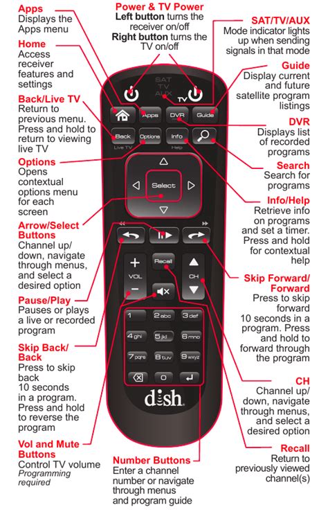 how to program dish remote to tv 2