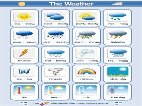 My English Blog: CALENDAR AND WEATHER ( Juegos, canciones y imágenes ...