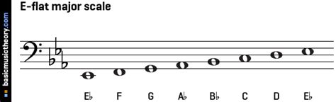 basicmusictheory.com: D-sharp major key signature