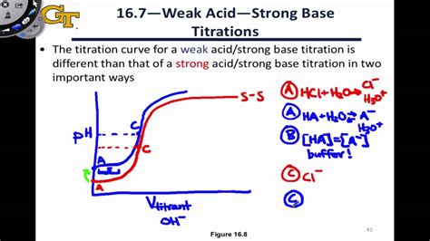 Titration Of Strong And Weak Acids Lab 91+ Pages Solution [1.8mb] - Updated | Adonis Books Chapter