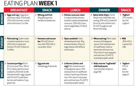 Metabolic Type C Meal Plan - template