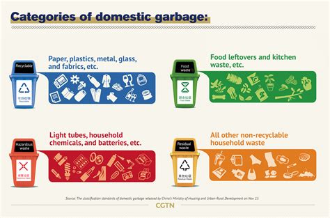 Explainer: China wastes no time in waste sorting - CGTN