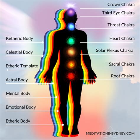 Human Aura Meaning, astral colors Kirlian photography of body