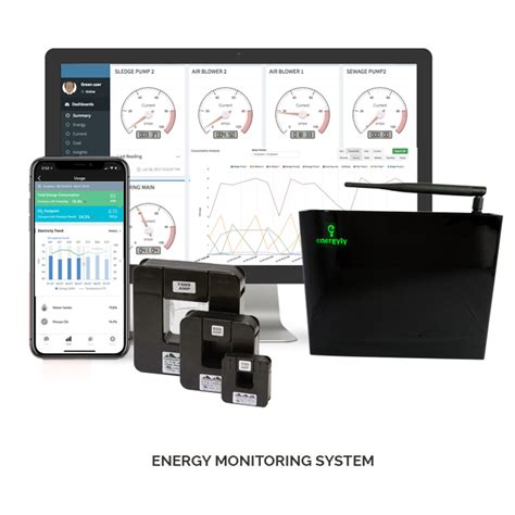 Energy Monitoring System | IoT Based | Reduce Power Cost | Industrial ...