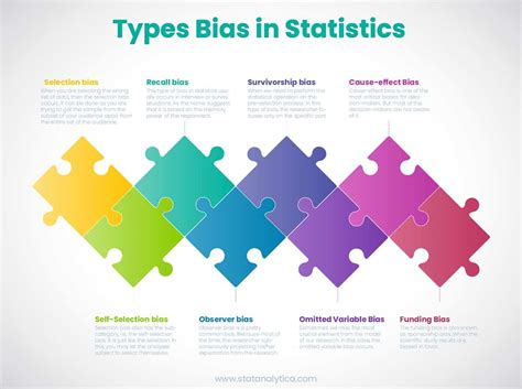 What is Bias in Statistics? Its Definition and Types - Statanalytica