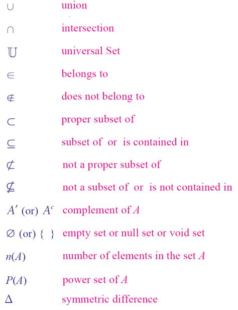 Awesome Gallery Of Table Of Set Theory Symbols Concept | Veralexa