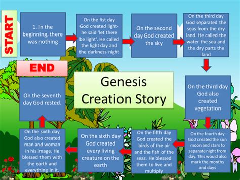 The Genesis Creation Story by matryoshkadoll - Teaching Resources - TES