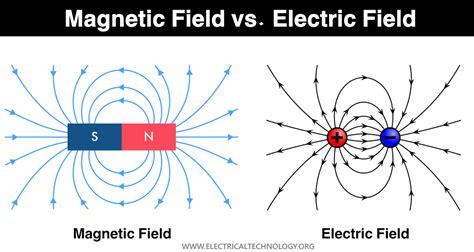 Difference between Electric Field and Magnetic Field in 2021 | Electric ...