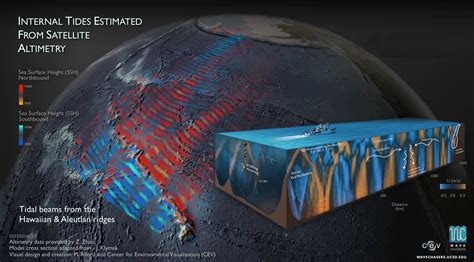 GLOBAL INTERNAL WAVES AND MIXING — MULTISCALE OCEAN DYNAMICS