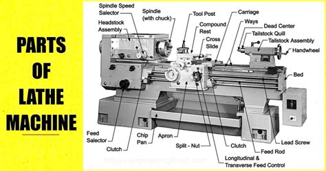 Identifying Parts Of A Lathe Machine With Illustrated - vrogue.co