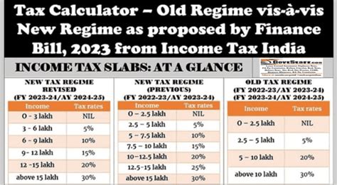 Income Tax Calculator – Old Regime vis-à-vis New Regime as proposed by Finance Bill, 2023 from ...