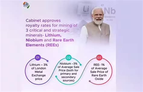 Government approved royalty rates for mining of Lithium, Niobium, and ...