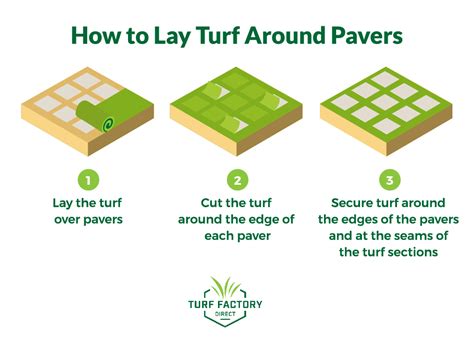 How to Lay Artificial Grass Between Pavers - Turf Factory