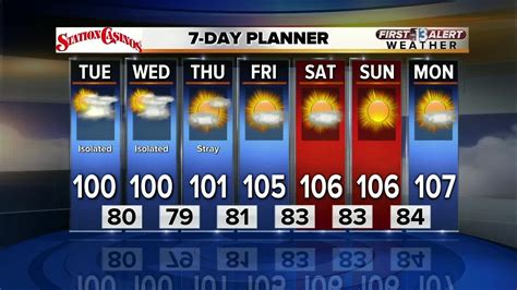 13 First Alert Las Vegas Weather Forecast for Monday afternoon 8/21 ...