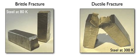 Fracture in Steel - Brittle fracture in ductile material - CivilDigital