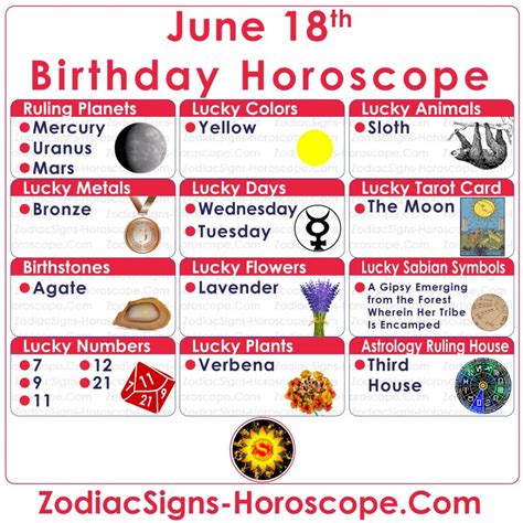 June 18 Zodiac (Gemini) Horoscope Birthday Personality: Versatile ...