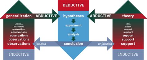 5.4: Types of Interference - Humanities LibreTexts