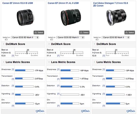 Canon EF 24mm f/2.8 IS USM vs. Canon EF 24mm f/2.8: A side-by-side ...