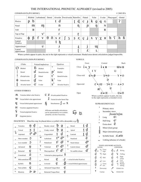 IPA - International Phonetic Alphabet Education English, Teaching English, Learn English ...