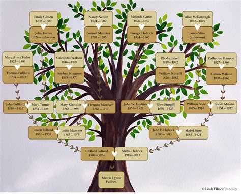 Sample Of Family Tree