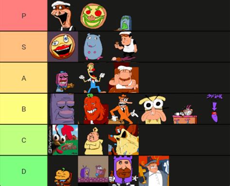 Ranked characters from Pizza Tower : r/PizzaTower