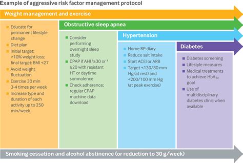 Atrial Fibrillation Treatment In Elderly - Captions Quotes