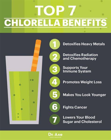 Spirulina Chlorella Side Effects | Open Innovation