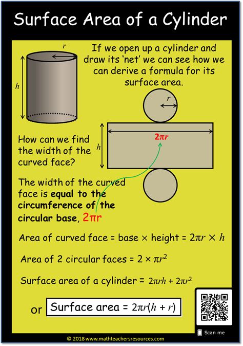 Surface Area of a Cylinder | Math methods, Studying math, Math tutorials