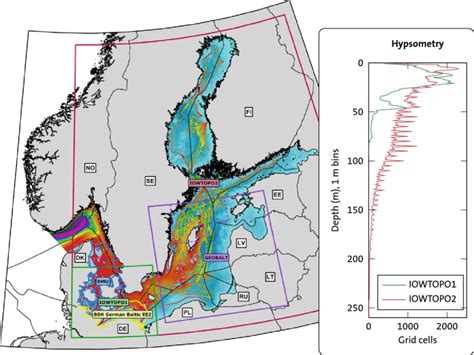 Publically available bathymetric data sets for the Baltic Sea and... | Download Scientific Diagram