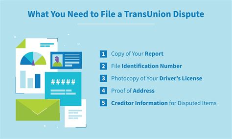 How to File a TransUnion® Dispute the Right Way