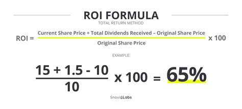 What is ROI: Definition, formulas, and tips | Snov.io